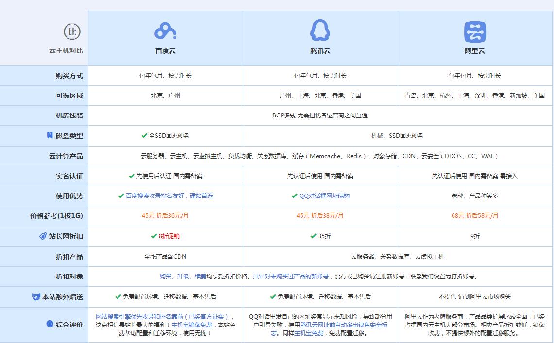 城关云主机代理对比.jpg